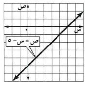 جدول إحداثيات